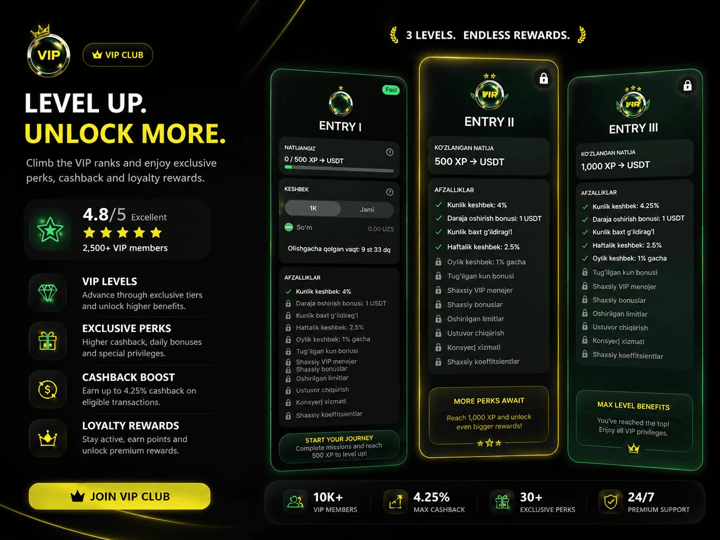 Parimatch Uzbekistan vip level system review image in English