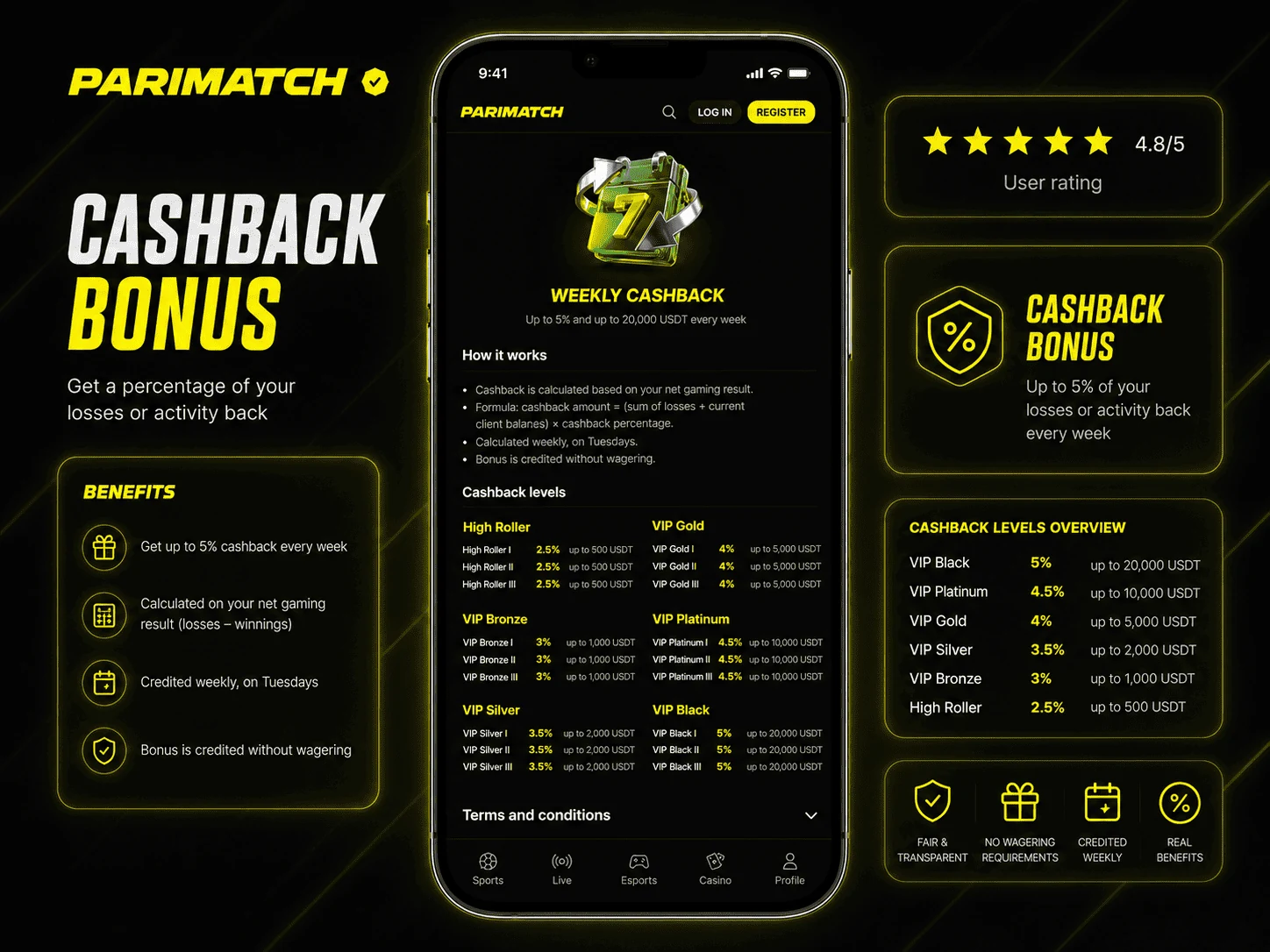 Parimatch Uzbekistan cashback bonus review image in English