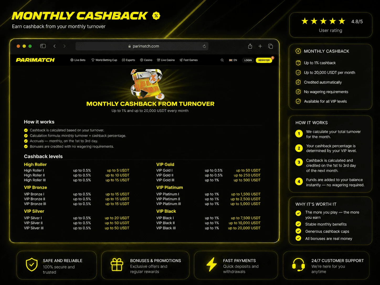 Parimatch Uzbekistan monthly cashback review image in English